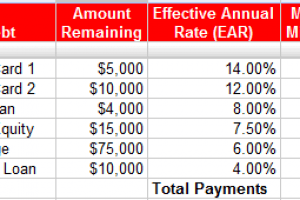 How to Get out of Debt: Step 2 – Debt Payoff Strategy