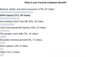 Why you Need to Put a Monetary & Qualitative Value on your Employee Benefits