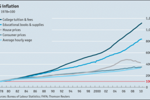 De-constructing Society’s Educational Norms: Do your Life Goals Really Require a Traditional Education?