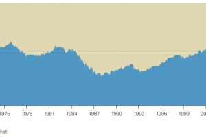 Is the U.S. Vs. International Stock Allocation 80/20 Rule a Conspiracy?