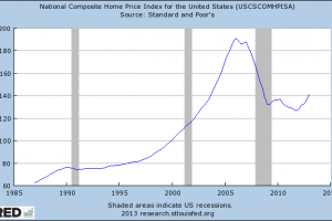 The Average Cost of Housing & Why it Can Make or Break your Finances