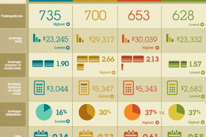 How Does your Credit & Credit Score Compare to the Averages?