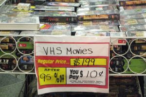 Consumerism Gone Wrong? Here are Some of the Worst Offenders