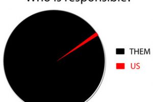 Personal Responsibility and Finance