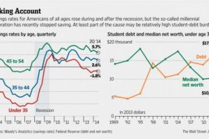 The Millennial Personal Savings Rate is in. Sound the Alarms!