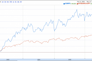 Why 46% of Fund Assets are Still Active Vs. Passive