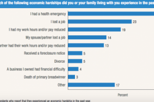 The Importance of Emergency Savings Funds
