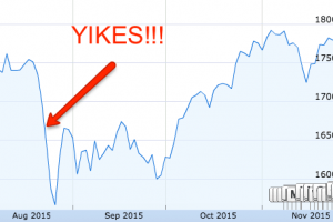 Why Market Timing Doesn’t Work: A Case Study