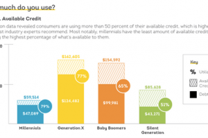 Hack your Credit Utilization Ratio to Improve your Credit Score