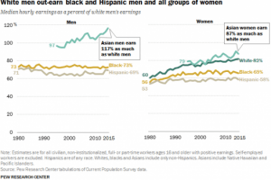 It’s Time for a Federal Ban on Salary History Questions