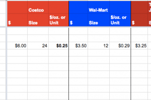 Cut your Grocery Bill with a Grocery Price List Spreadsheet