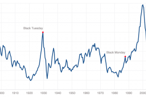 Stocks are NOT On Sale Right Now