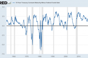 How to Prepare for a Recession (& Enhance your Life)