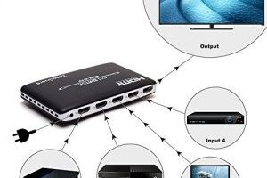 Extend the Useful Life of your HDTV with an HDMI Switch