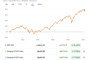 Vanguard has 3 S&P 500 Index Funds. How do you Choose?