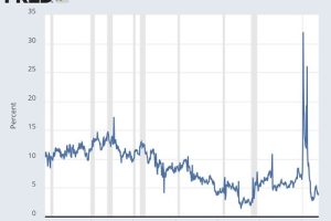 The U.S. Personal Savings Rate is Plummeting. Yours Should be Rising.