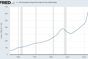 Housing Bubble 2.0 is Here. Protect Yourself from a Housing Crash.