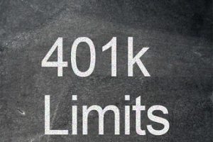 2026 Maximum 401K Contribution Limits