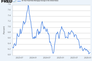 When to Refinance a Mortgage